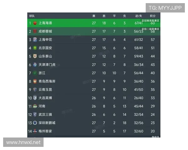 体育中超联赛27轮21（中超22轮赛制）sports